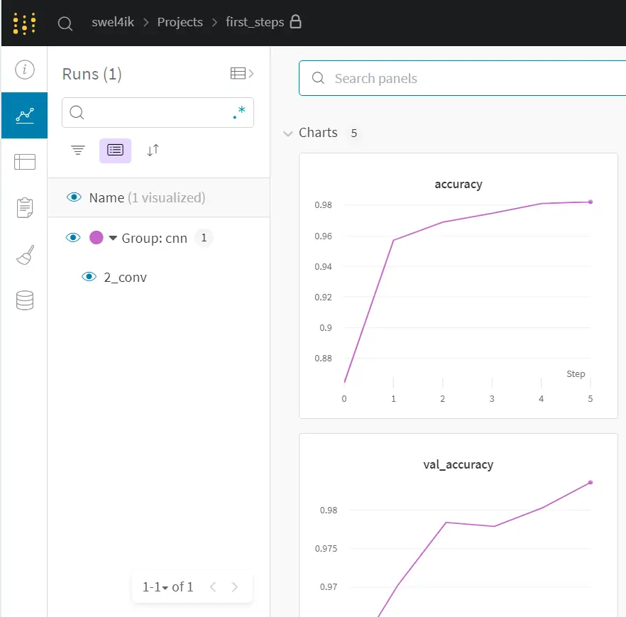 Data Science Experiments Management With Weights & Biases Platform