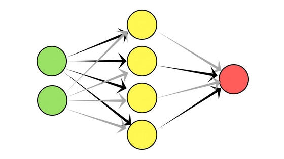 Creating a simple neural network in Python